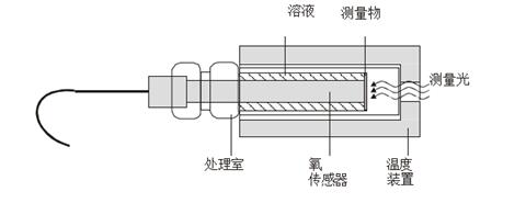 測量原理圖